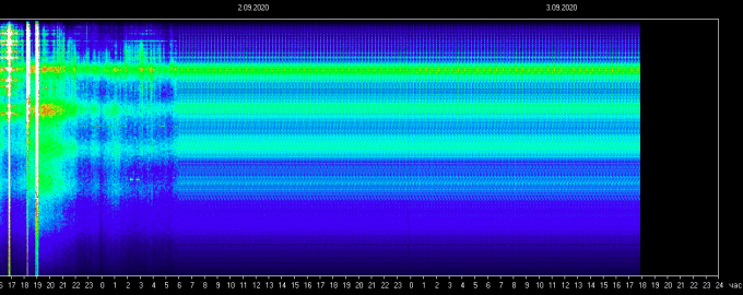 Schumann-Resonanz Anomalien Anfang September 2020